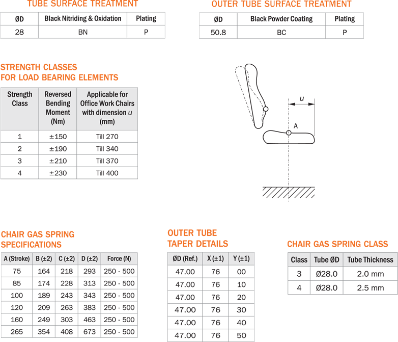 Technical Specifications Details in Tabular format