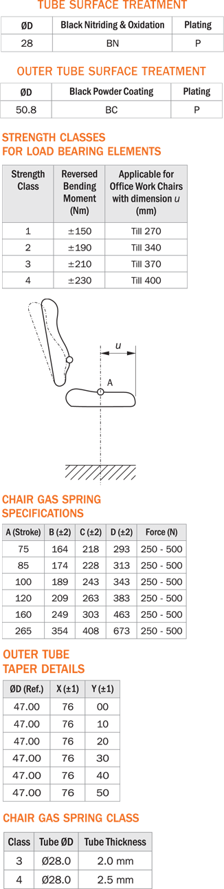 Technical Specifications Details in Tabular format